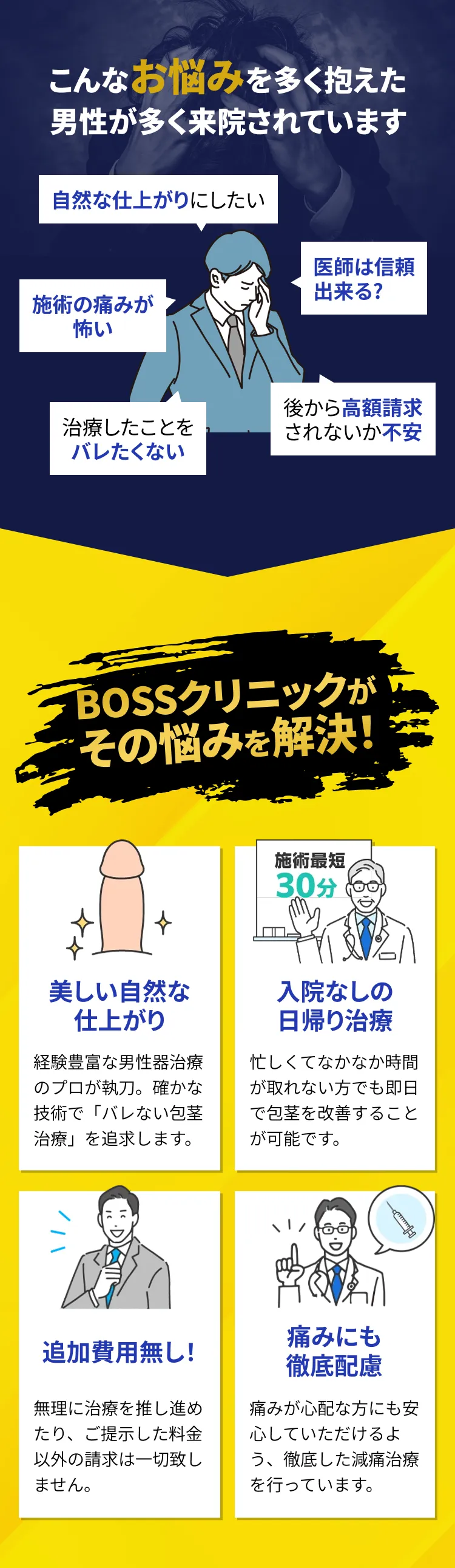 こんなお悩みを多く抱えた男性が多く来院されています