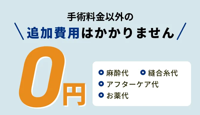 手術料金以外の追加費用はかかりません