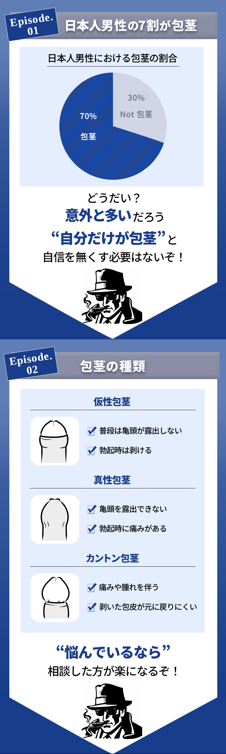 日本人男性の7割が包茎／包茎の種類